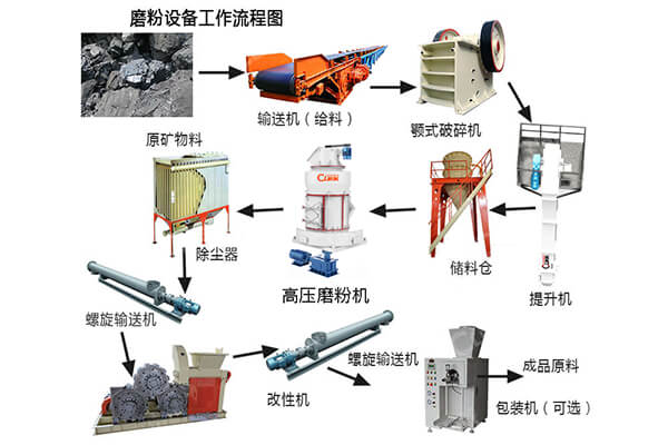 如何选购一套时产几十吨的石油焦生产线？